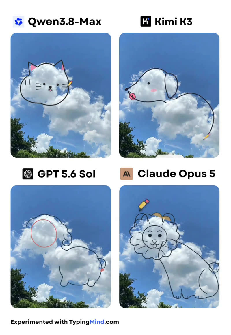 Qwen3.8-Max image editing test: cloud doodle comparison — Qwen3.8-Max draws a cat, Kimi K3 a dog, GPT-5.6 Sol an elephant, Claude Opus 5 a lion